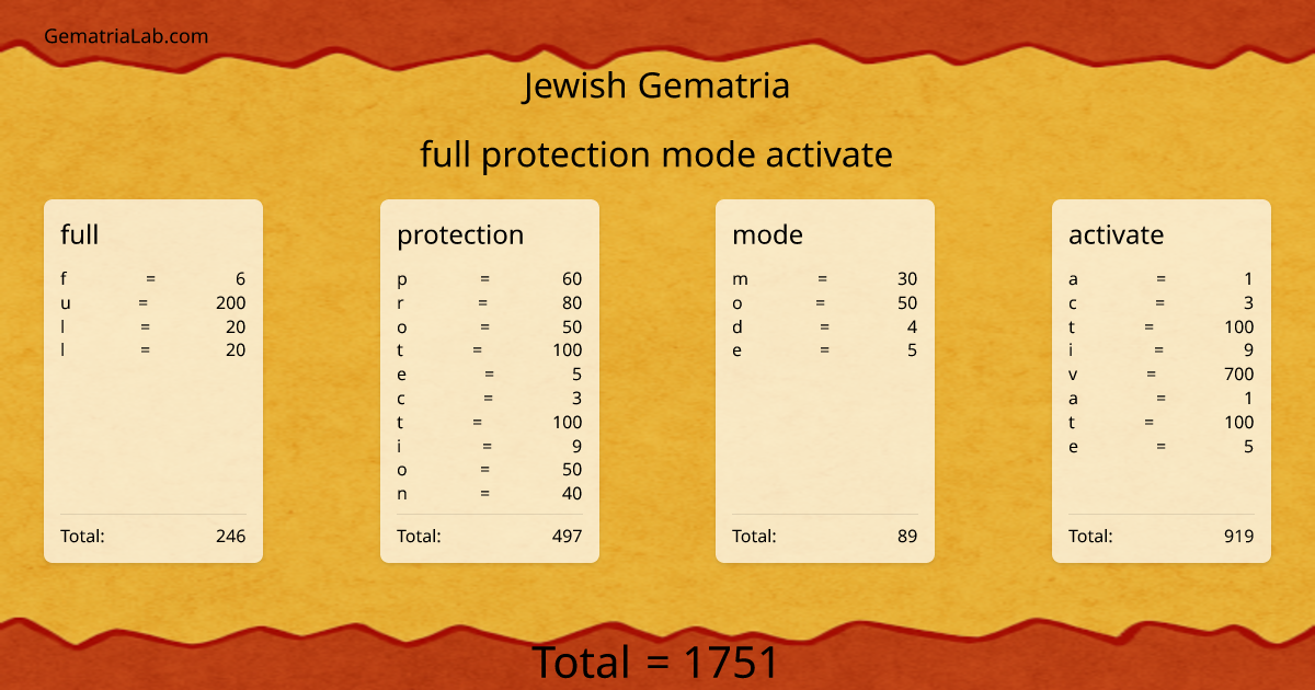 full protection mode activate in jewish Gematria